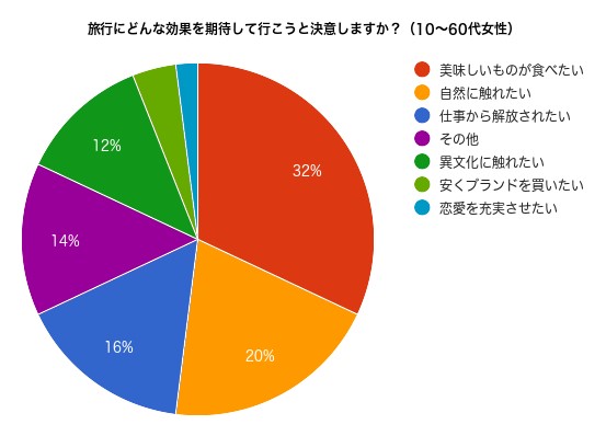 アンケート結果-2