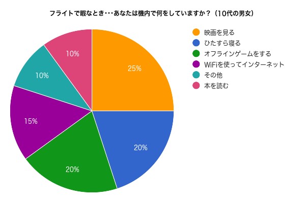 アンケート結果-3