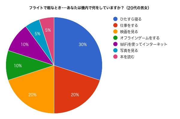 アンケート結果-4