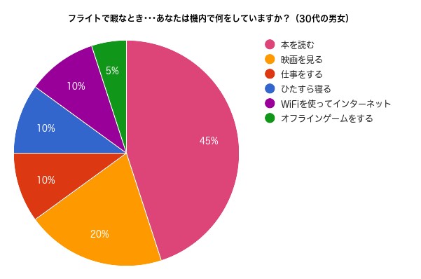 アンケート結果-5