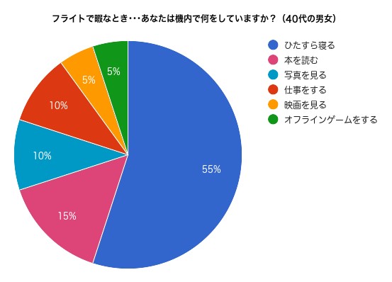 アンケート結果-6