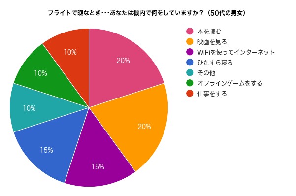 アンケート結果-7