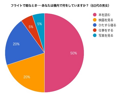 アンケート結果-9