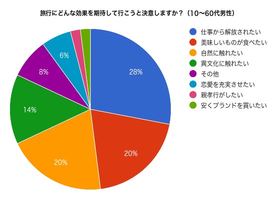 アンケート結果