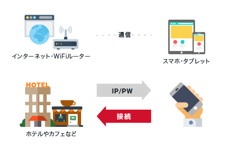 フリーwifiとの違いについて 海外wifiレンタルなら Jalabc