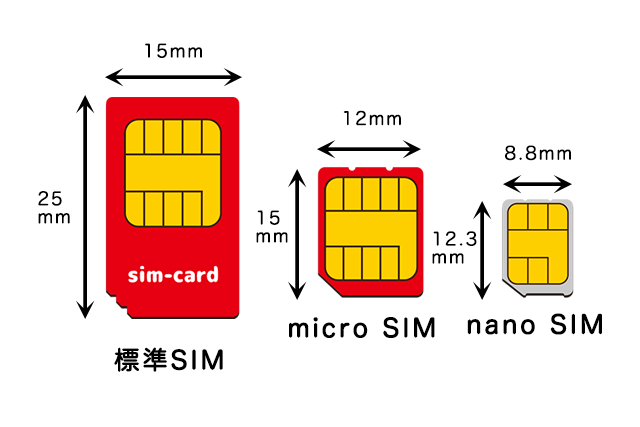 SIMカード購入前の確認ポイント：サイズ