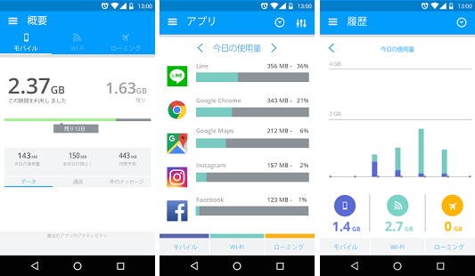 確認 データ 量 データ通信量確認｜mineoユーザーサポート