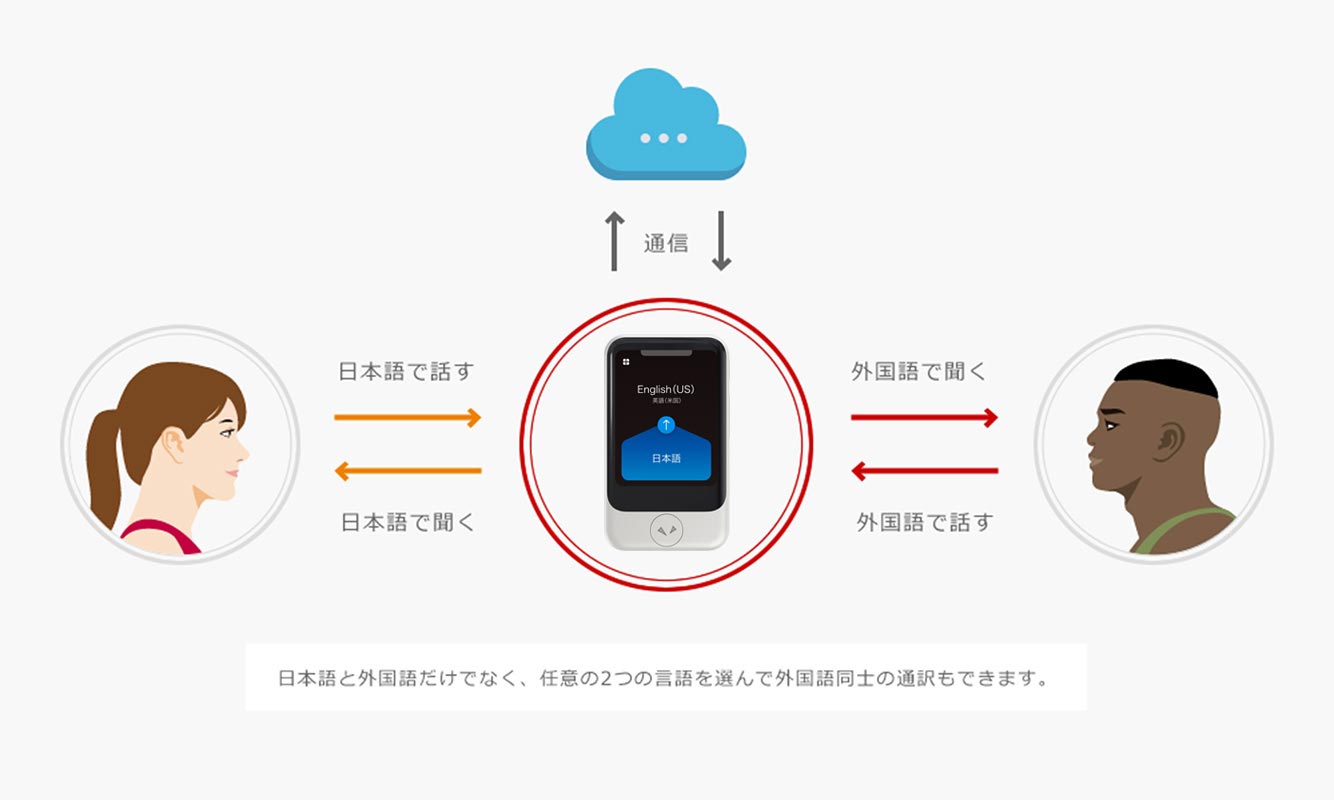 クラウドで正確な翻訳を実現