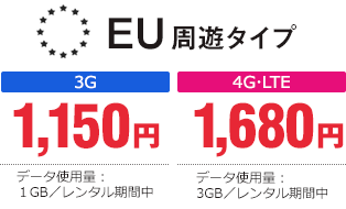 EU周遊タイプ【3G】1,150円 【4G】1,680円 データ使用量：【3G】1GB／レンタル期間中 【4G・LTE】3GB／レンタル期間中